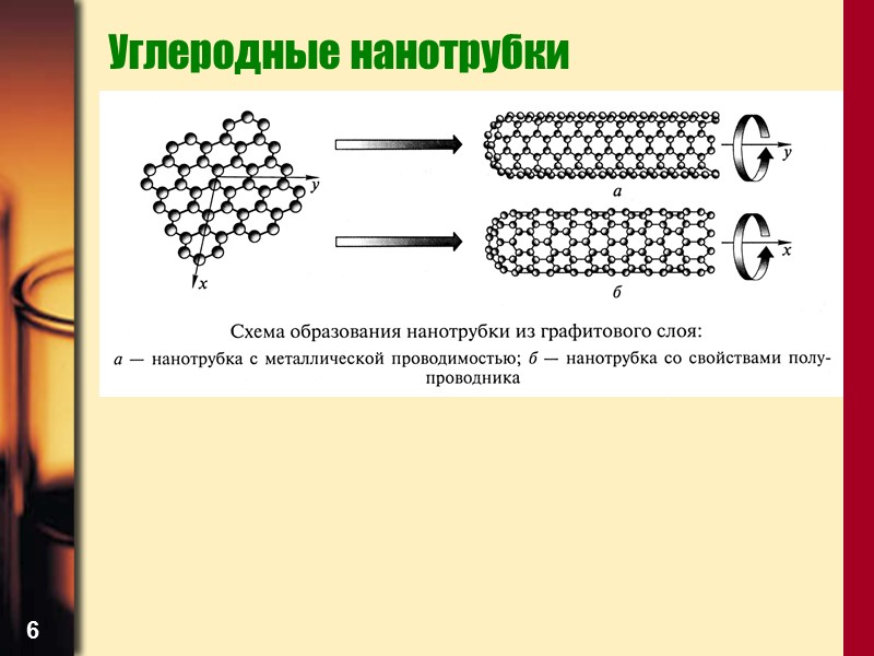 6 Углеродные нанотрубки